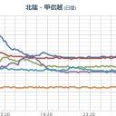 【 島根 ０．１ ０４ μ 】。