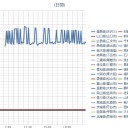【 旭川 ０．０ ５５ μ 】。　（　サ行　りす皮算　活用☆　）