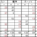 第１０７回全自動卓杯