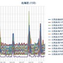 （　札幌　最高 ０．０ ４０ μ。 最低 ＋６℃ ）。　（未しん）