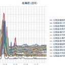 【 札幌 ＋…１２…℃！ 】（ ０．０  38 μ）／竜巻など激しい突風、落雷、ひょう、急な強い雨に注意。