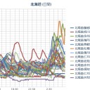 【 札幌 ０．０ ７９ μ ！】（－－＃）★・（ ＋ ７ ℃ ）。