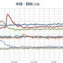 【 広島 ０．１ １１ μ 】／広島が揺れ出したぞ…。この後デカイの来ないことを皆で祈ろう(-人-;)