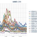 ナニゴト？！（＠□＠；）！？