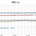 【 石川 ０．１ ４１ μ 】（避難準備！）／【 岐阜 ０．１ ０５ μ 】／【 ９６ 億円 カツアゲ 】 された今治市／【 福島産⇒ 岡山 加工 】／【 宝塚市に敬意を表する 】。