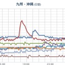 【 公明党 】 には何の功績もありません。／【みっともない政権】 小銭で動く 【みっともない人】が支えてる。