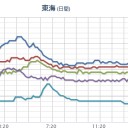 【 岐阜 ０．１ ０５ μ 】。　（おまけあり★）