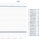 【 フクイチ！】（？計測放棄？）／【 富山 ０．１ １２ μ 】（避難準備ッ！）／【 石川 ０．１ ０９ μ 】／福島県が自主避難者【 提訴 】。