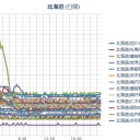♪　書いた　♪　（＾ｗ＾）ｇ