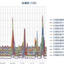 （本日休刊？！）　（りす１匹目）　【 札幌 ０．０ ６１ ⇒ ０．０ 37 μ 】（＋ ３ ℃ ！）。