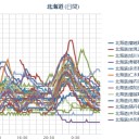 【！岩見沢 = 欠測 = ?! 】／【 札幌 ０．０ 49 μ 】（ ＋ ７ ℃ ）。　（おはようございますの帽子屋さん的な…作業栗鼠１匹目）