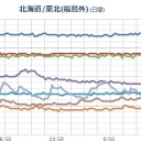 【？ 稚内 ＋ 泊 原発？】（★ 欠測 ★）／【 岩見沢 ０．０ ６１ μ 】／（札幌 ０．０ 38 μ ）（ ＋ １ ℃ ）。　（未OTL）
