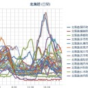 （霧樹りすはアルパカ狼さんの夢を視るか？）（2015年９月
