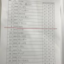 17/11/18 シティリーグ【イエサブ京都】予選4位 ベスト8でした