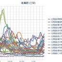 【 積丹 ０．０ ９ μ 】／【 札幌 ０．０ ６８ μ 】（ ０ ℃）／【 切れてる！】 北海道…ッ★／…（労基署には言えない話…）　（予告）　（⇒とりあえず無視して作業りす１匹目～…☆）