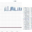 【 札幌 ０．０ ８５ μ 】。