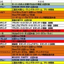 今週の大会情報　11月20日～27日