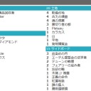 サルベイジャーコンボで覚えておきたいことまとめ①