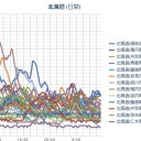 【 札幌 （！情報停止中！）】（－３℃）。　（午前５時起きたそうしの作業栗鼠１匹目）