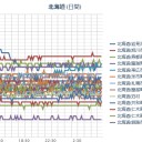（札幌 ０．０ 33 μ。 －１℃ ）。　（未中津）