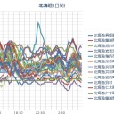 【 稚内 ０．０ ６３ μ 】／（ 札幌 ０．０ 41 μ 。…＋ ４ ℃…。）　（おねぼうございますの作業栗鼠１匹目）