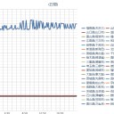 【 ツキノワグマ １４０ べくれる 】。　（夜の奇行りす２匹目）