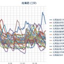 【 新潟 ０．１ ０６ μ 】。　（今夜も部屋のなかの懲りない夜行りすですよ…。）