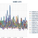 【 旭川 ０．０ ６４ μ 】／【 札幌 ０．０ ５８ μ 】⇒０．０ 35 μ 。（－ ３ ℃）。　（未チャ）