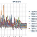 【 猛ふぶき 暴風に警戒 】（２９日昼前～３０日）。／（ 札幌 ０．０ 36 μ。　＋ １ ℃。 ）。　（未ＯＴＬ）