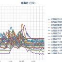 【 旭川 ０．０ ７２ μ 】／【 札幌 ０．０ ５５ μ 】（ ０ ℃ ）。　（未JUMP）