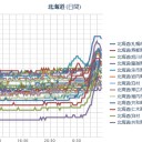 【 札幌 ０．０ ５１ μ 】（－ １ ℃）。　（未しん）