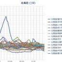 【！稚内！⇒ ０．０ ９７ μ !!】／（札幌 ０．０ 37 μ。 － ７ ℃。）　（中ビル家）