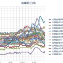 【 札幌 ０．０ ５１ μ 】（－ ４ ℃）／【 怪しい 白光天 】…。　（未JUMP）