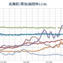 【★福島★ 県全域で線量上昇 】／【 新潟 ０．１ １５ μ 】（！避難準備！）／【 宮城 ０．１ １ μ 】／【 秋田 ０．１ μ 】。　（未宇）
