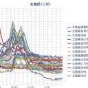 【 岩見沢 ０．０ ６３ μ 】／【 泊原発 ０．０ ６ μ 】／（ 札幌 ０．０ 33 μ。 ０ ℃。 ）　（未cm）