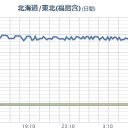【 欠測 】（情報切断）。（－－＃）★　（未cm）
