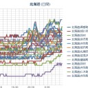 （ 札幌 ０．０ 31 μ。 ± ０ ℃ ）／【 太陽フレアで大停電！】＠12月19日⇒北海道を舞台に【 太陽フレアによる宇宙災害 】シミュレーション小説。　（未OTL）