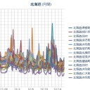 （ 札幌 ０．０ 31 μ。 ± ０ ℃ ）／【 太陽フレアで大停電！】＠12月19日⇒北海道を舞台に【 太陽フレアによる宇宙災害 】シミュレーション小説。　（未OTL）