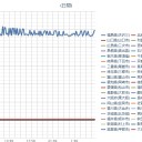 【 震度 ４ 】／【東京は放射線管理区域】／JR王子駅 ０．１５ μSv/時／地下鉄の深い所はまだ放射能汚染は少ない。　（未OTL）