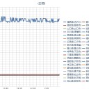 【 石川県 ０．１ ０８ μ 】／【 富山 ０．１ ０３ μ 】／列車がイノシシと接触のため、原ノ町～山下駅間上下線で運転を見合わせています。