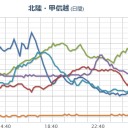 【 石川県 ０．１ ０８ μ 】／【 富山 ０．１ ０３ μ 】／列車がイノシシと接触のため、原ノ町～山下駅間上下線で運転を見合わせています。
