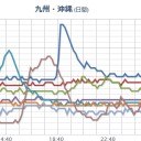 【 同定依頼 】捕獲場所【 若狭湾内 】／【 山口 ０．１ μ 】／（！鳥取急上昇！）／ 今治市長の薬剤師の息子が加計学園の試薬利権を握る。