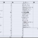 下期の振り返りとか