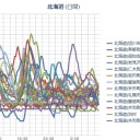 【 充血、眼痛 】 急激に視力障害。／【 泊原発～岩見沢 ０．０ ６２ μ 】／【 札幌市 白石区 】（０．０ ４４ ⇒ ０．０ ３１ μ 。－ ６ ℃。 ）／（鬼姉の誕生日）。 （未しん）