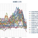 【 泊原発 ０．０ ５５ μ 】／（ 札幌 ０．０ ４５ ～０．０ 31 μ 。－ ４ ℃ ）。　（中中津）