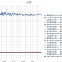 【 関東に 福島原発の風 】。　（未ビル）