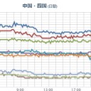 予想通り屋久島・種子島付近で【 Ｍ ５ 級 】が三連発だった。　（　憂患な夕刊　３面）　（未神話）