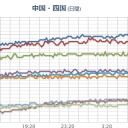 【 山口 ０．１ μ 】／コアラが心疾患って。しかも2匹目ってどうなの／神戸市の「ゴンチャロフ製菓」か。覚えておこう。　（未OTL）