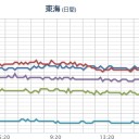 「フィルッチの新しいイヤガラセ。」　ｗ（－－＃）ｗ