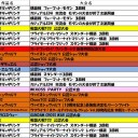 平成30年1月の大会予定です。